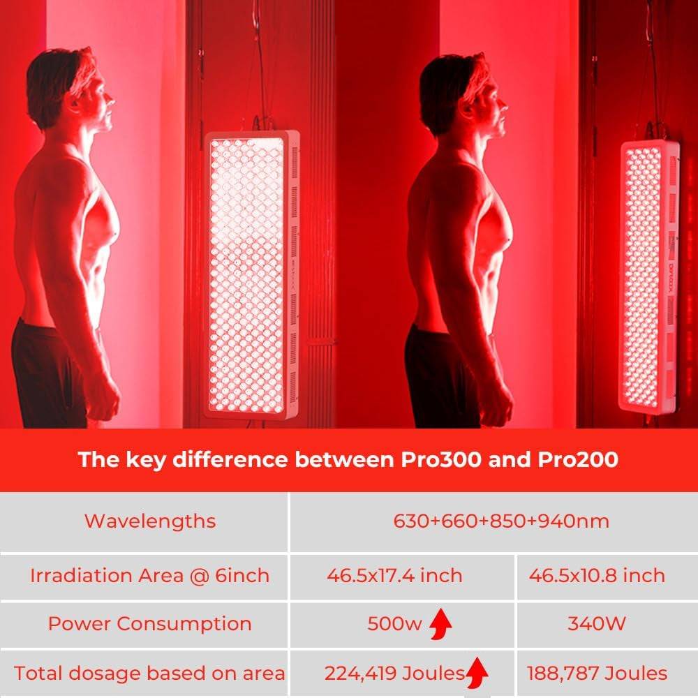 Red Light Therapy Device, 4 Wavelengths Full Body near Infrared Light Therapy, Elite Grade Dual Chip 300 Leds, High Power Panel for Pain Relief, Muscle, Skin, Energy. 500W. Modular Design.