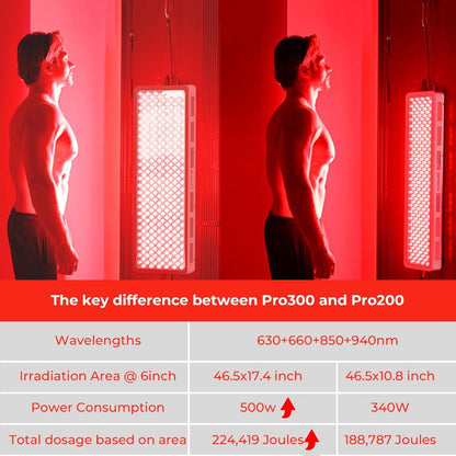 Red Light Therapy Device, 4 Wavelengths Full Body near Infrared Light Therapy, Elite Grade Dual Chip 300 Leds, High Power Panel for Pain Relief, Muscle, Skin, Energy. 500W. Modular Design.
