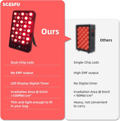 Red Light Therapy for Body,Red Light Panel 660Nm 850Nm, Built in Timer,40 Leds,200W High Power Panel Used to Promote Sleep, Improve Body, Relieve Muscle Fatigue-Red Light Therapy for Face